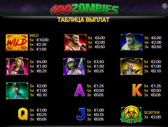 100 Zombies rules